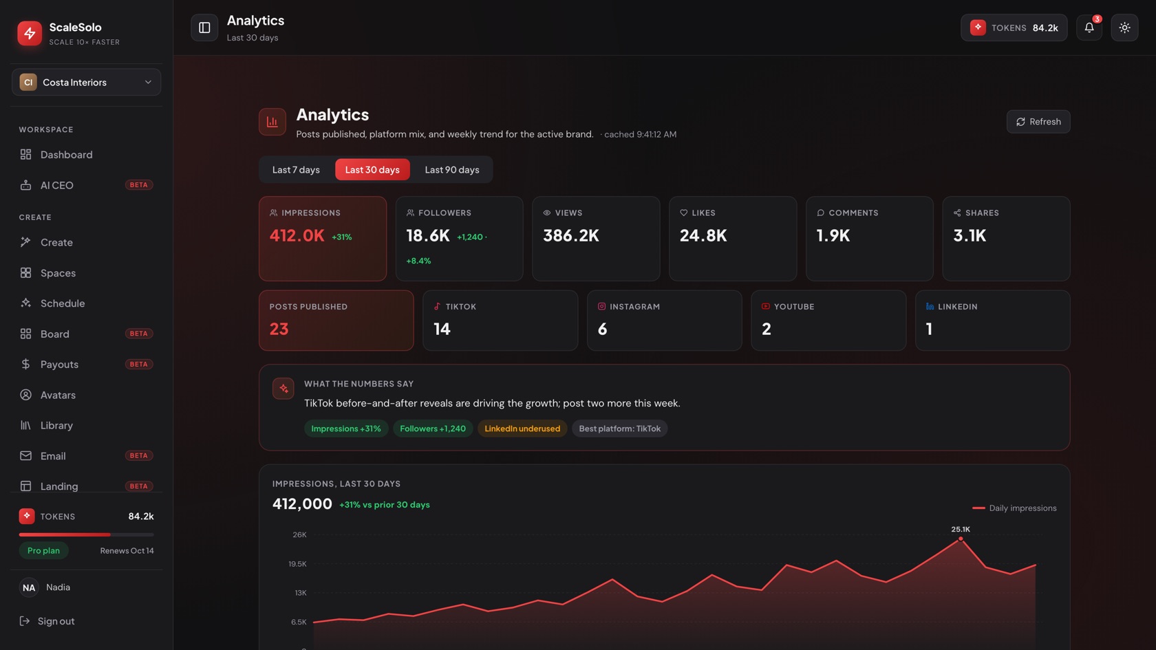 Analytics · Last 30 days